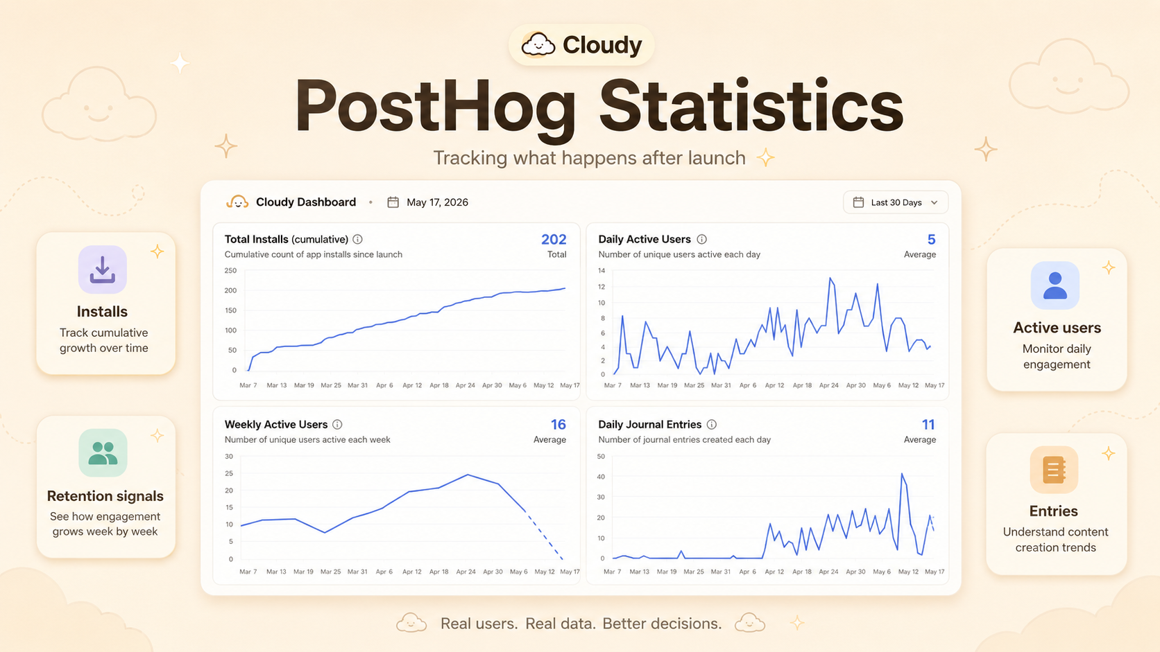 PostHog Analytics