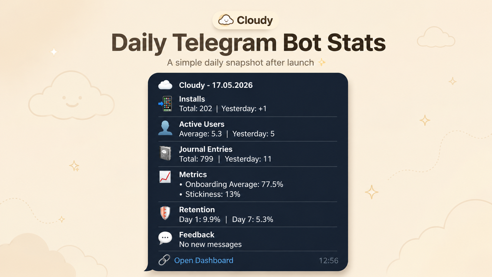 Telegram bot daily report details